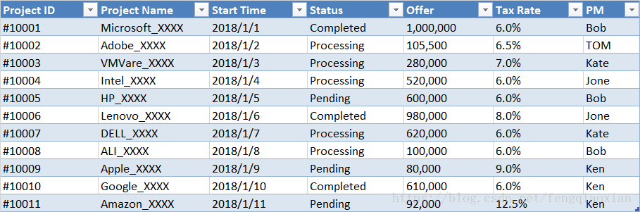 教你怎么在Python中使用Pandas.DataFrame对Excel进行操作