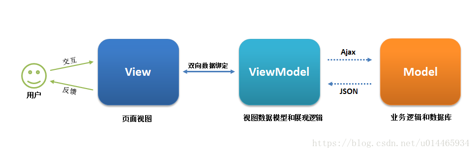 慕课网Vue2.5去哪儿实战课程（1）