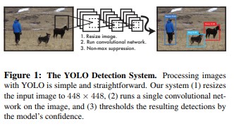 [论文笔记] YOLO系列论文笔记