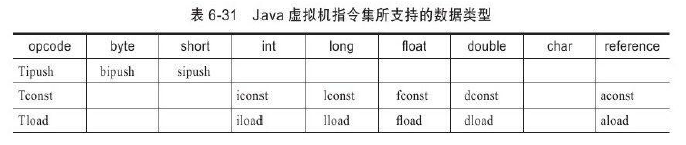 JVM字节码指令