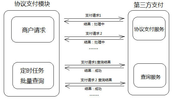 记一次并发引起的问题及排查过程