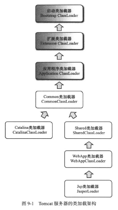 《深入理解JAVA虚拟机》第九章 类加载及执行子系统的案例与实战