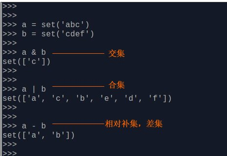 Python 集合set()添加删除、交集、并集、集合操作详解