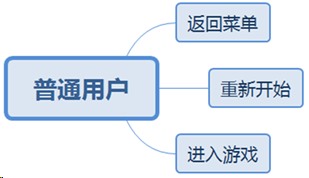 飞机大战（微信小游戏）