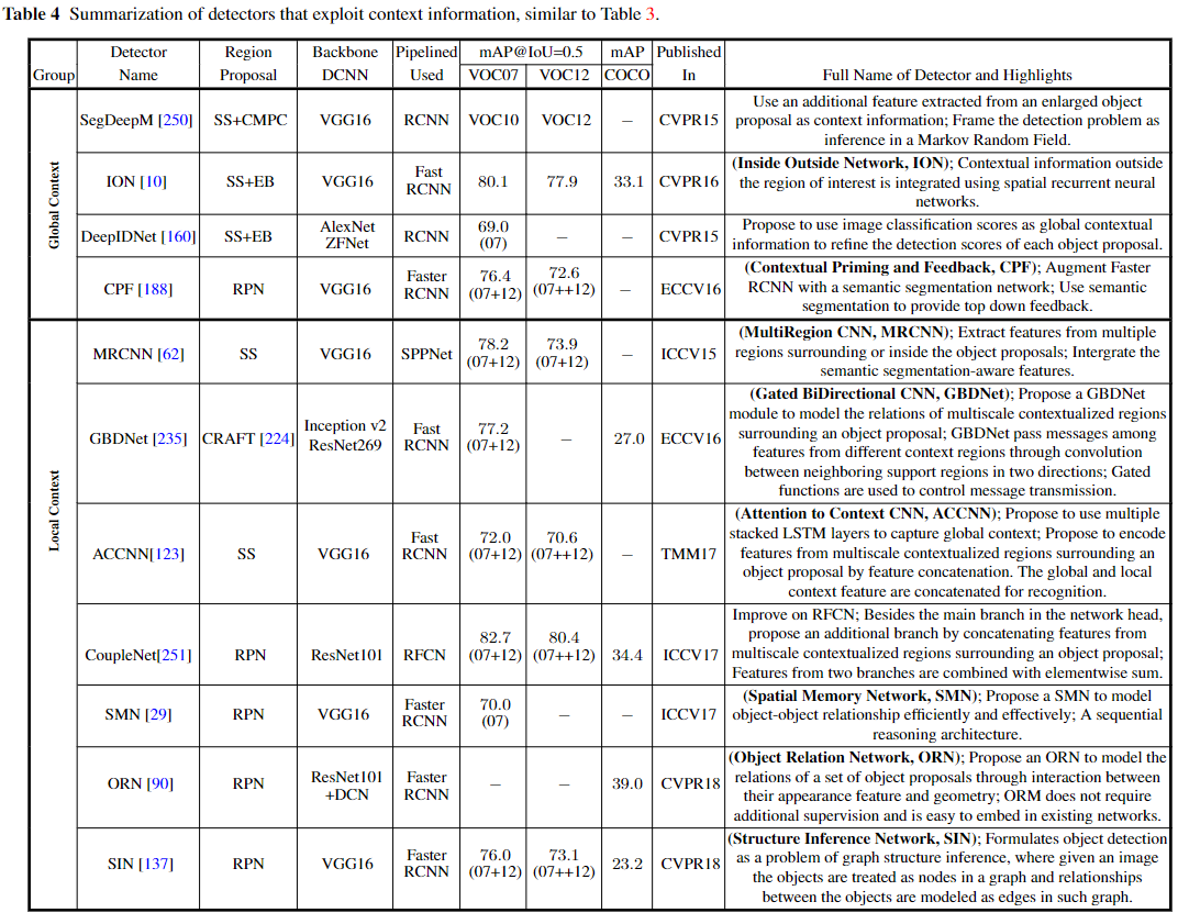 context information