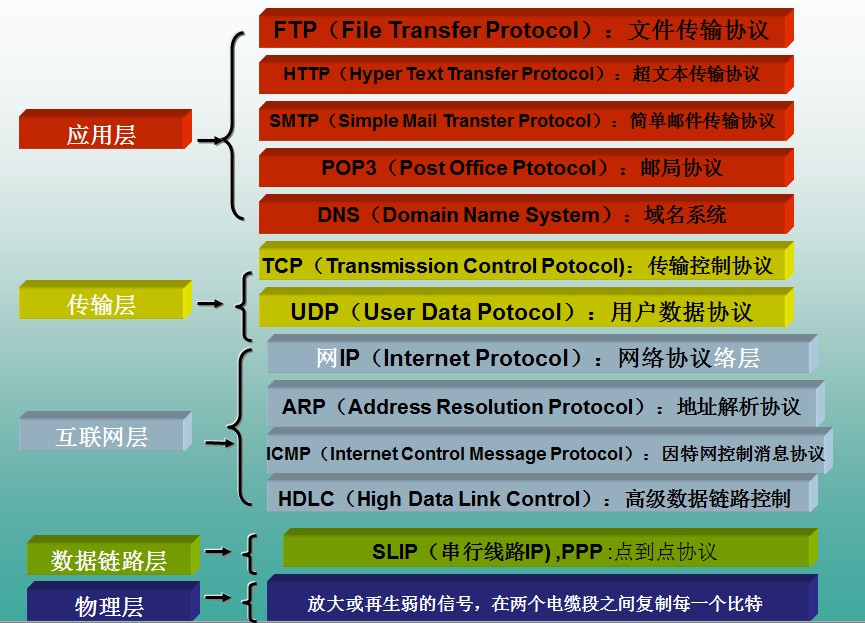 HTTP详解(1)-工作原理