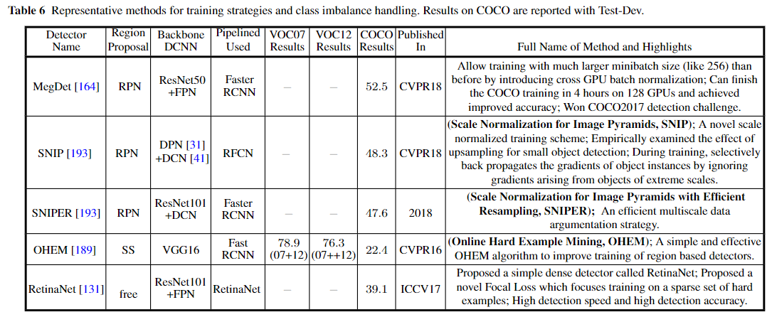 representative methods for training strategies and class imbalance handling