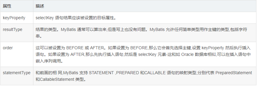 insert返回主键 — mybatis selectKey