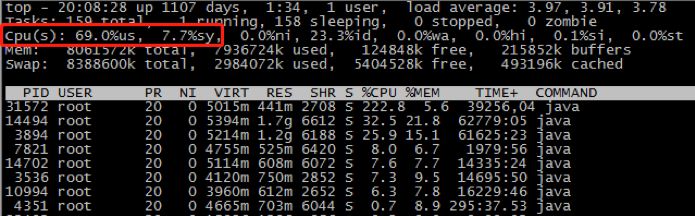 JAVA 应用 CPU 使用率为什么飚升？