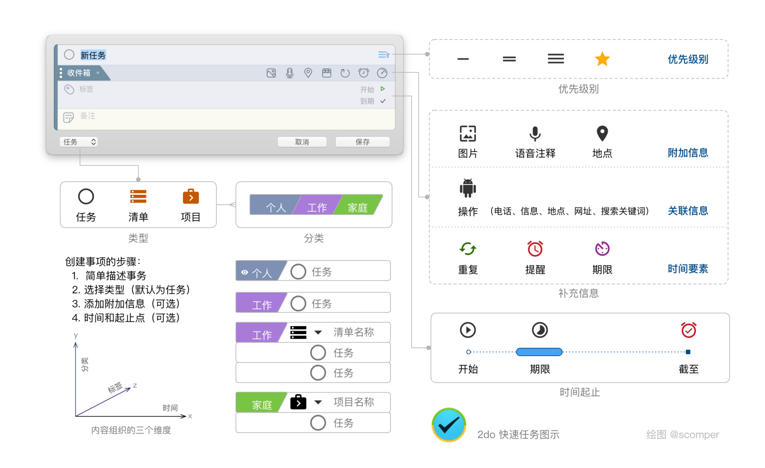 数据分析可视化复现