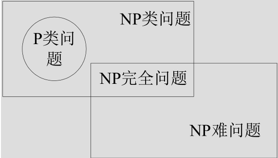 智能计算快速入门之初识