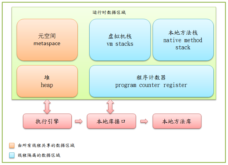 6.Java虚拟机(jvm)