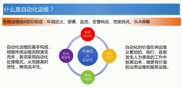 批量云资源管理与自动化运维