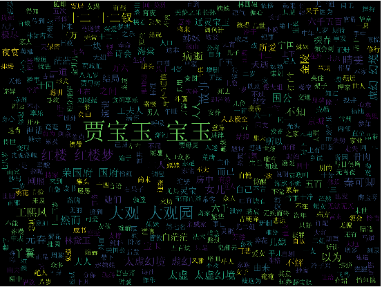 python 简单实现jieba库分词制作词云