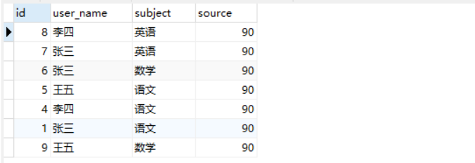 mysql——函数