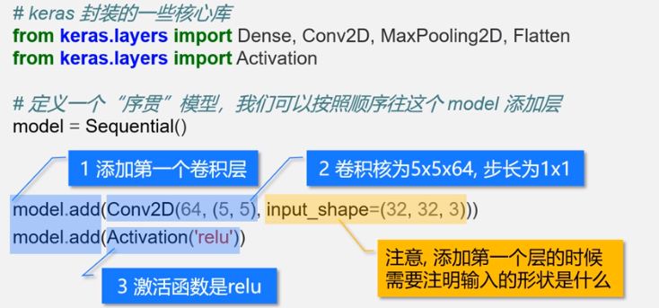 使用tf.keras搭建mnist手写数字识别网络