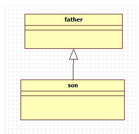 uml图六种箭头的含义（泛化、实现、依赖、关联、聚合、组合）