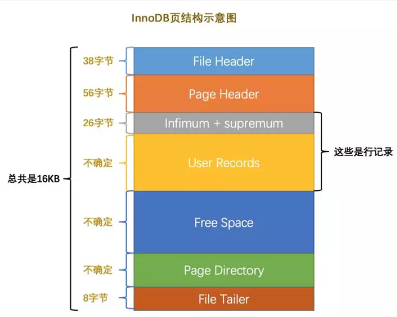 Mysql的索引和锁