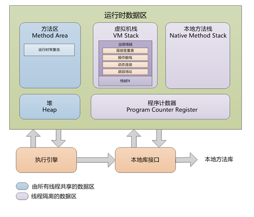 jvm堆、栈数据区域分配