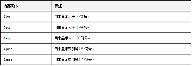 Java基础之XML概述篇