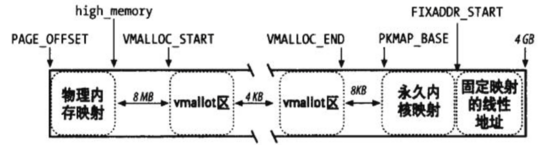 linux内存管理