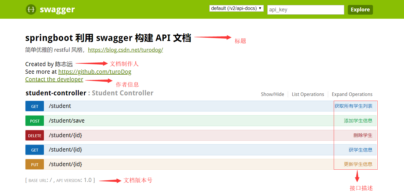 SpringBoot 实战 (五) | 集成 Swagger2 构建强大的 RESTful API 文档