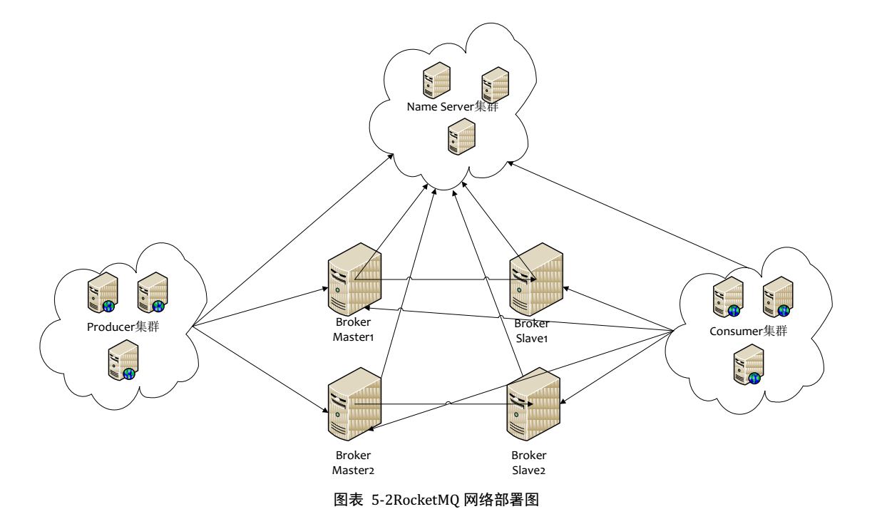 Rocketmq特性详解&场景介绍