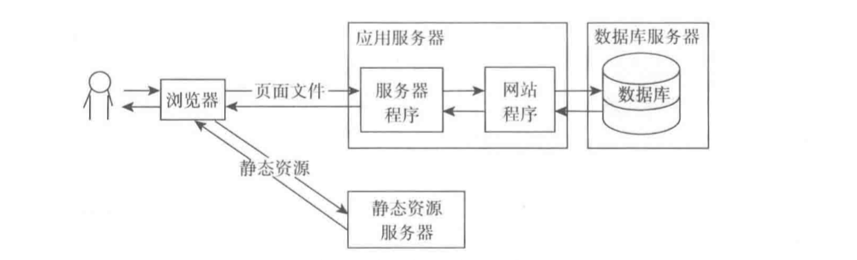 高并发建议解决方案