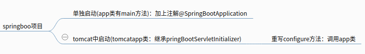 springboot案例helloworld，分页插件