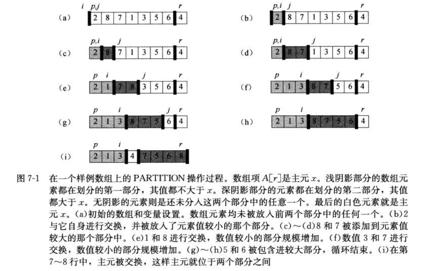 快速排序（Python）