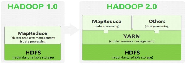 Hadoop详解（五）：HDFS HA 和 Federation