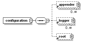 logback之使用与配置详解