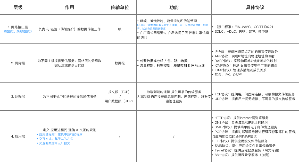 示意图