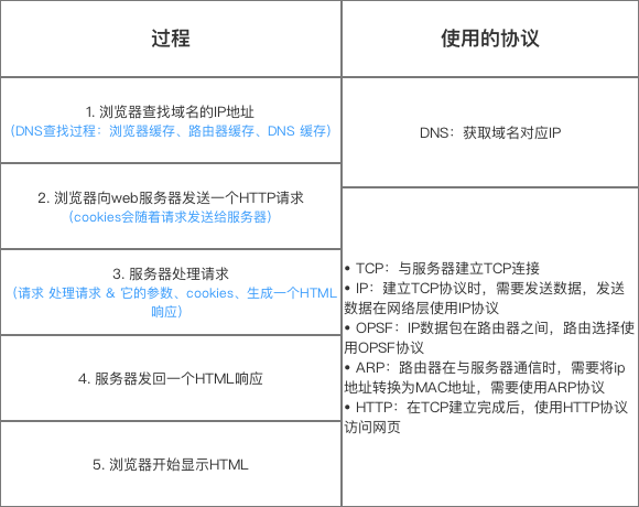 示意图
