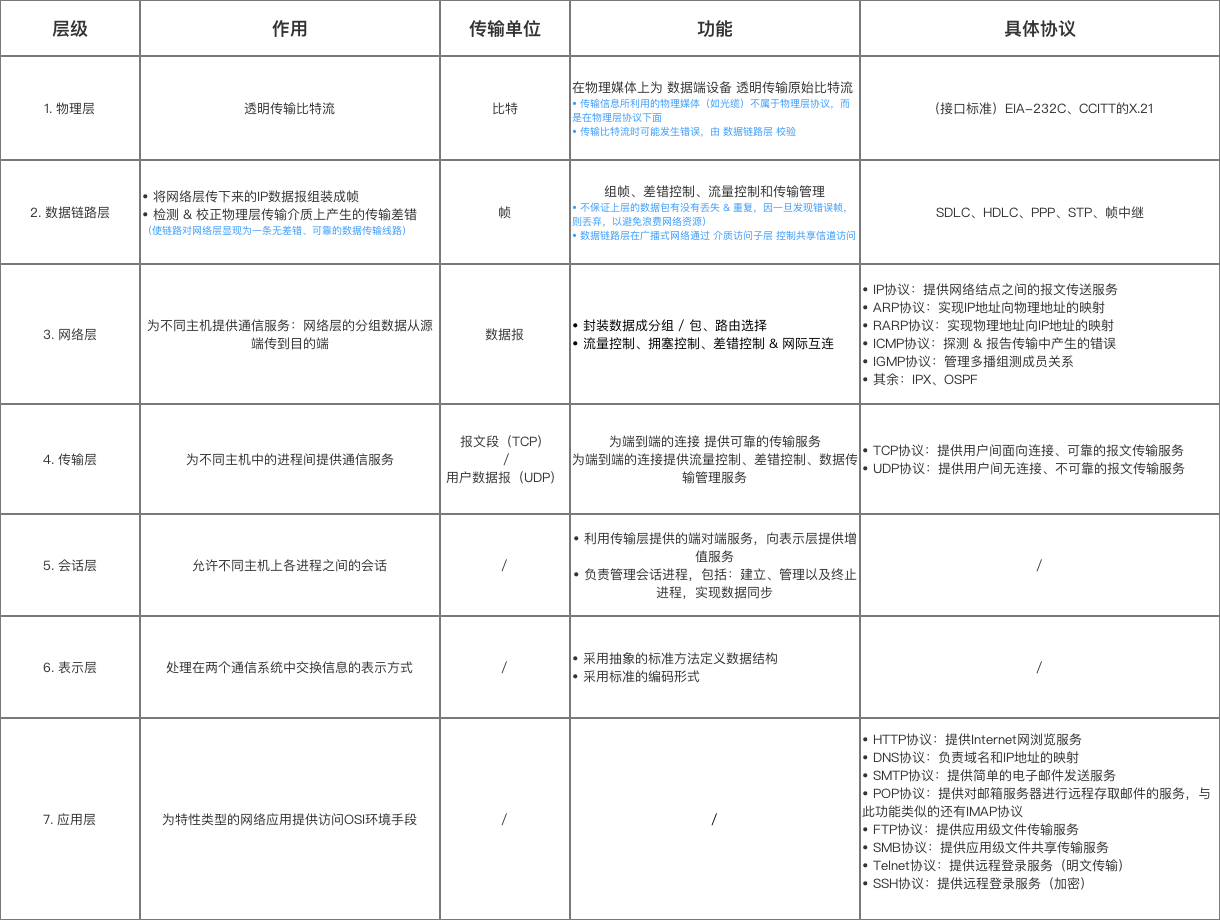 示意图