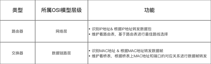 示意图