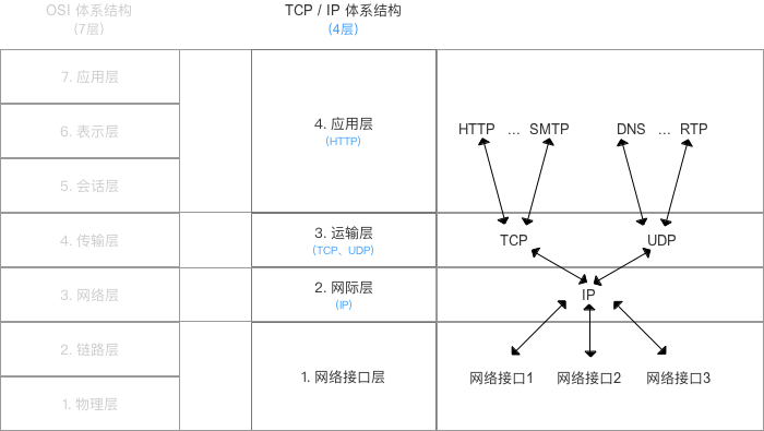 示意图