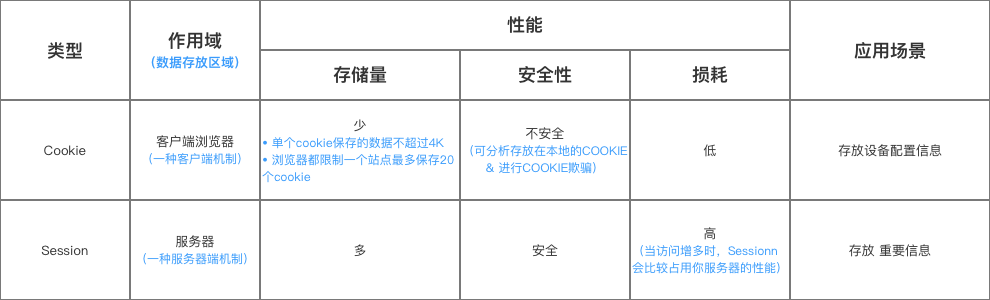 示意图