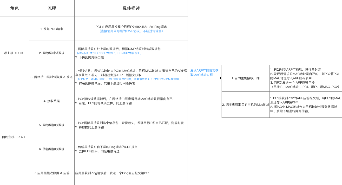 示意图