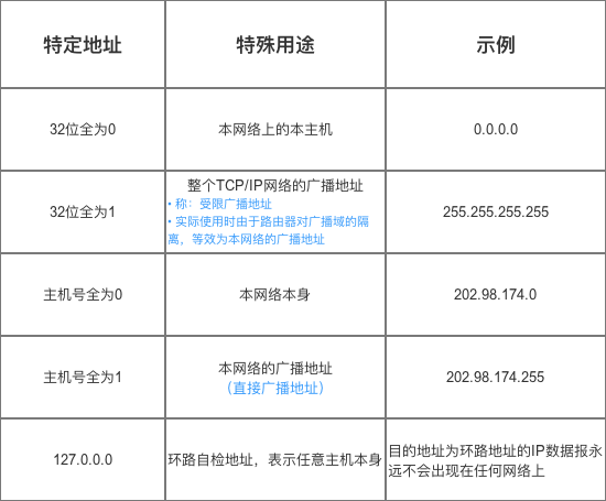 示意图