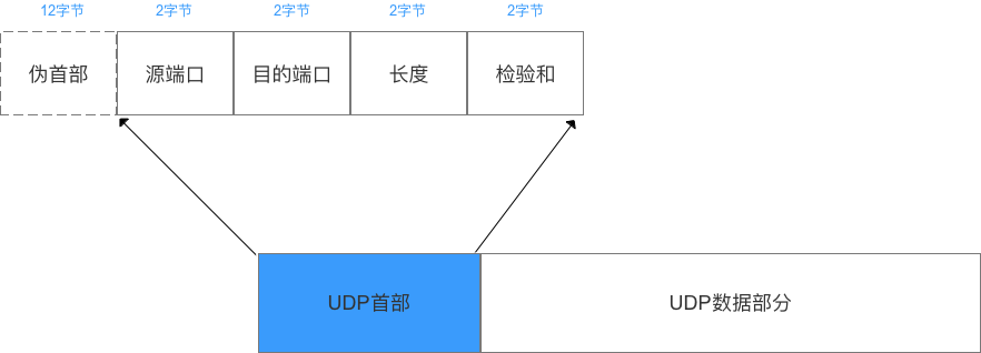 示意图