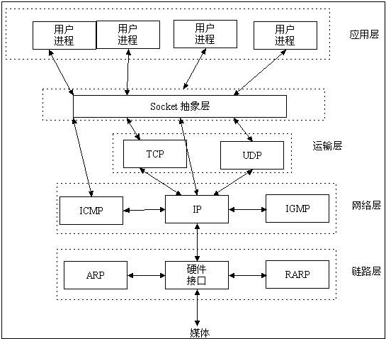 示意图