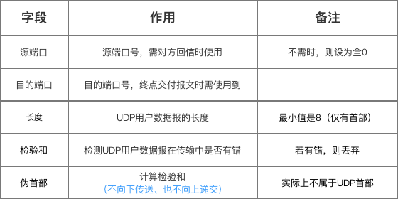 示意图