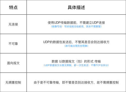 示意图