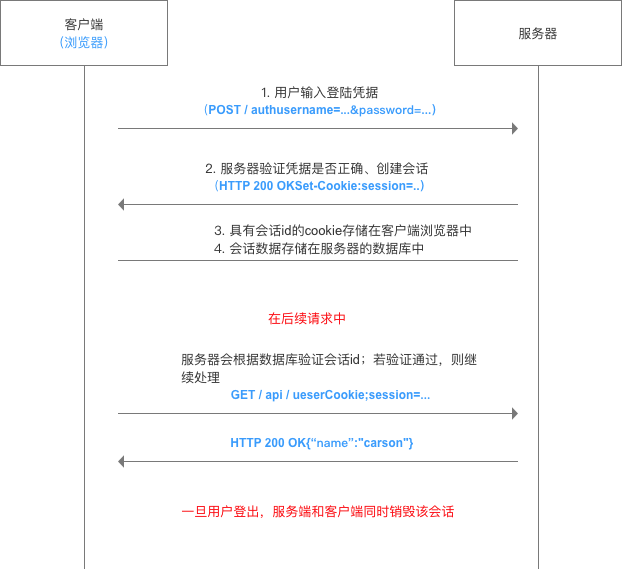 示意图