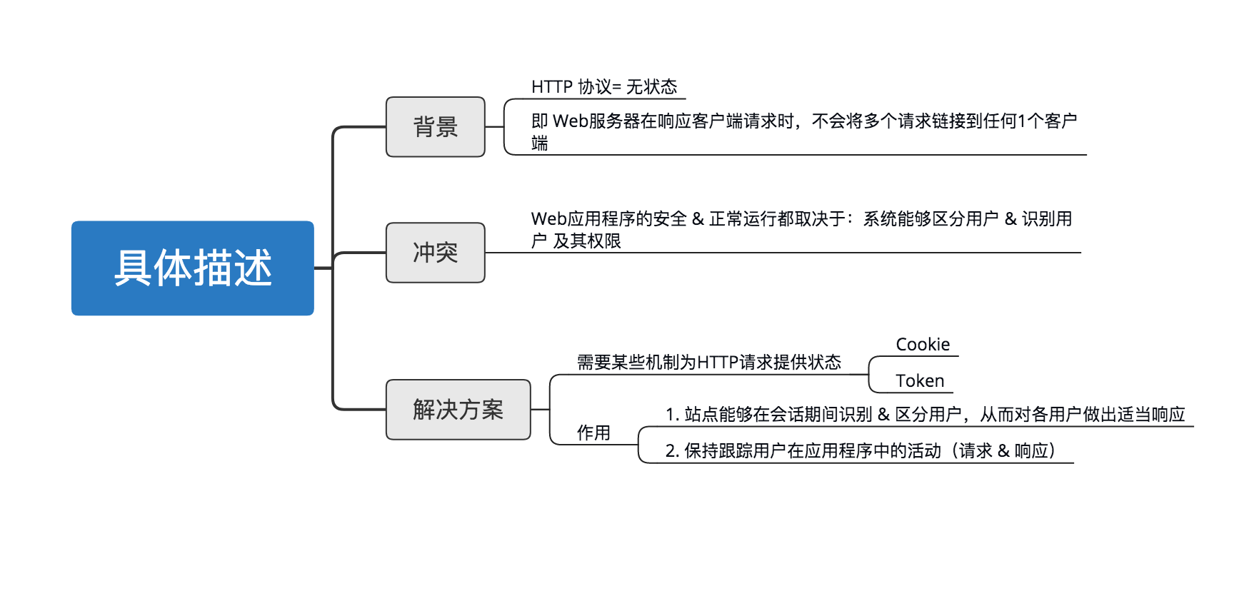 示意图
