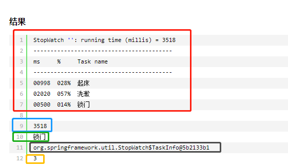 Spring StopWatch：记录任务执行时间