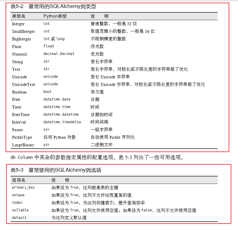 Flask SQLAlchemy中表的字段类型和字段选项