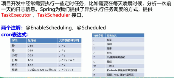 Springboot使用异步任务，定时任务，邮件任务