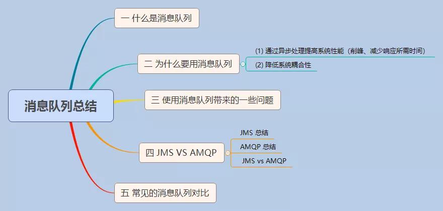 新手也能看懂，消息队列其实很简单